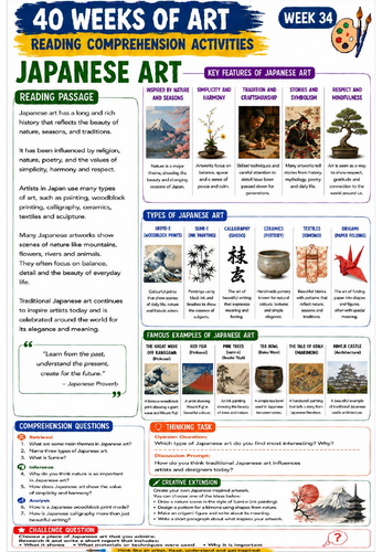 Fashion Design Reading Comprehension Activity | KS3 Art Literacy Worksheet