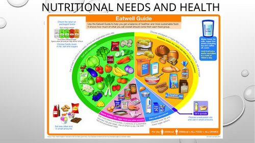 GCSE Food and Nutrition: Nutritional Needs and Health