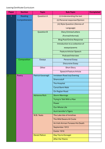 Leaving Cert English 2027 Checklist