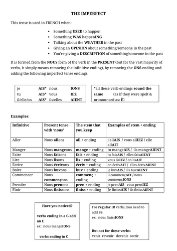 The imperfect tense (L'imparfait) - Lesson and activities