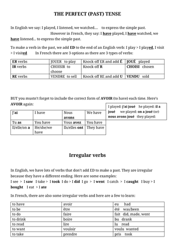 The French Perfect Tense (Le passe compose) Lesson and activities