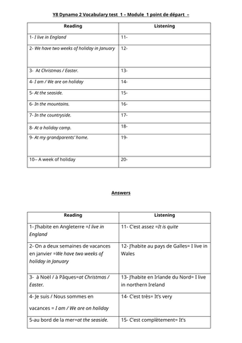 Dynamo 2 - Module 1 - Vocabulary tests for each Unit