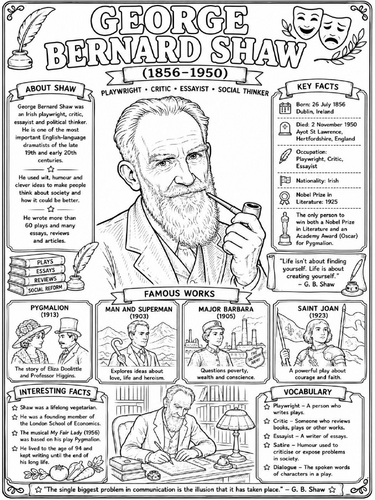 George Bernard Shaw Poster