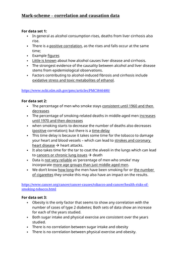 AQA GCSE Biology - B7 - Non-communicable Diseases