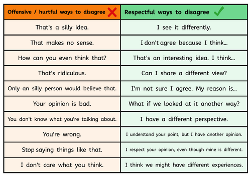 EXPRESSING DISAGREEMENT VISUAL