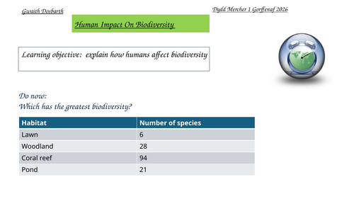 Human Impact on Biodiversity