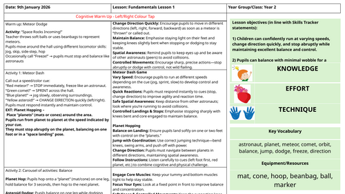 Year 2 FUNdamentals Scheme of Work | 5-Week PE Unit | Primary PE