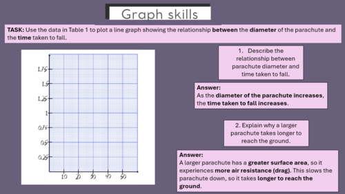 KS3 Science Graph Skills | Parachute Investigation - Surface area | Line Graphs & Variables