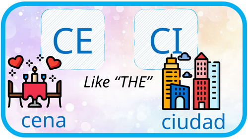 Phonics display