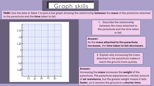 KS3 Science Graph Skills | Parachute Investigation - Mass vs Time | Line Graphs & Variables