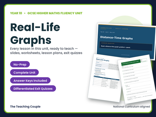 Year 10 Higher Real Life Graphs | GCSE Higher Maths | 6 Lessons + Answers