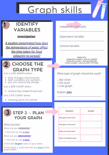 KS3 Science Graph Skills | Diffusion vs Temperature | Line Graphs & Variable