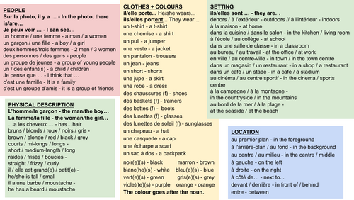 Photo description vocabulary - GCSE French