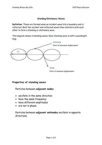 KS5 Physics Standing Waves and Interference Pre-Assessment Revision