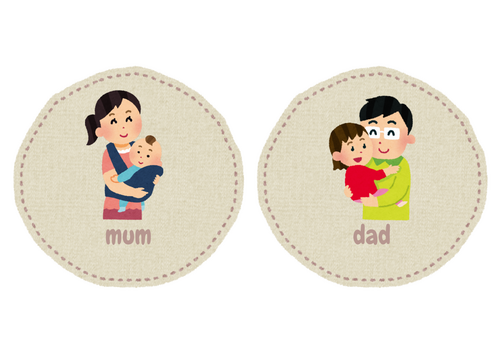 Family Dynamic pictures on neutral circles