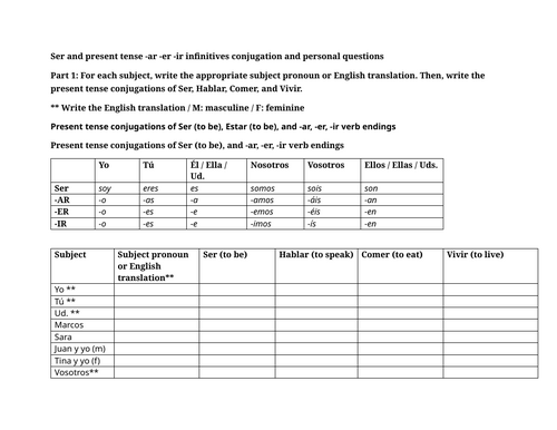 Ser and present tense -ar -er -ir infinitives conjugation and personal questions