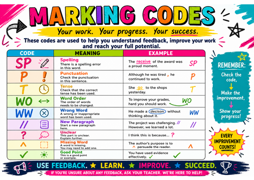 Marking Codes Poster for GCSE English | Classroom Display |