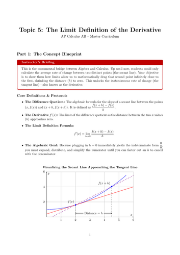 The Limit Definition of the Derivative | Ready-to-Teach Resource |  Maths Cover Work & Home Learning