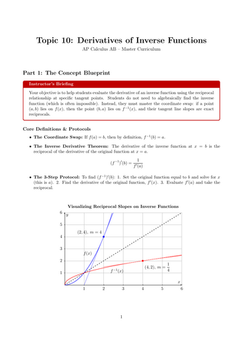 Derivatives of Inverse Functions | Ready-to-Teach Resource |  Maths Cover Work & Home Learning