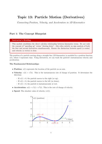 Particle Motion (Derivatives) | Ready-to-Teach Resource | Maths Cover Work & Home Learning