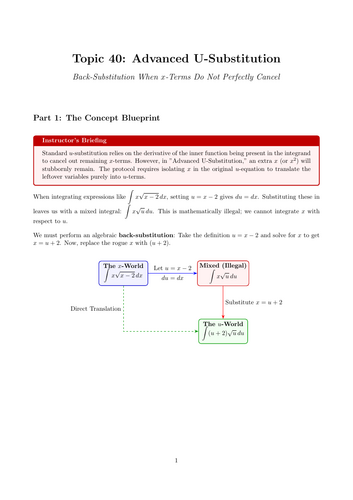 Advanced U-Substitution | Ready-to-Teach Resource | Maths Cover Work & Home Learning