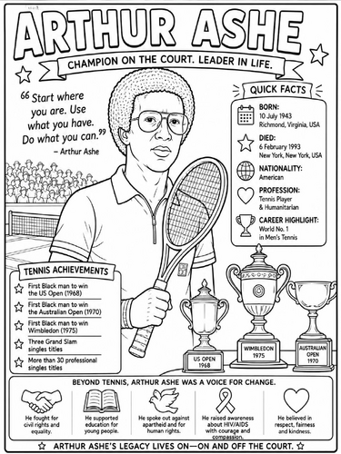 Arthur Ashe (1943–1993) Poster