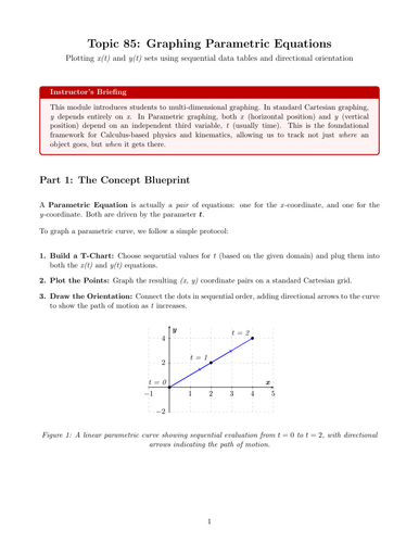 Ready-to-Teach Resource: Graphing Parametric Equations | Cover Work & Home Learning