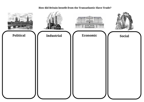 L7 - How did Britain benefit from the slave trade?