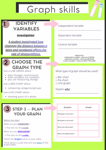 Science Graph Skills |Photosynthesis Investigation (Req.Practical Context) | Line Graphs & Variables