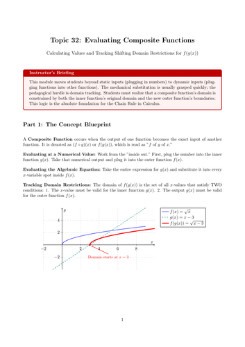 Ready-to-Teach Resource: Evaluating Composite Functions | Cover Work & Home Learning