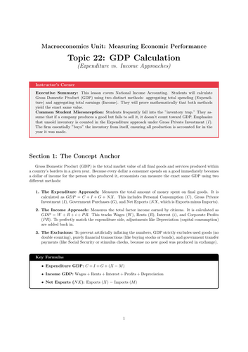 Secondary Economics Cover Work: GDP Calculation (Expenditure vs. Income Approaches)