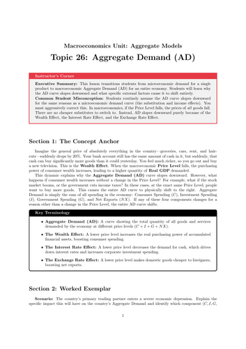 Secondary Economics Cover Work: Aggregate Demand (AD)