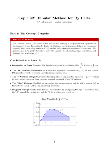 Tabular Method for By Parts | Ready-to-Teach Resource | Maths Cover Work & Home Learning
