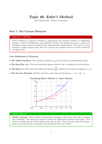 Euler’s Method | Ready-to-Teach Resource | Maths Cover Work & Home Learning