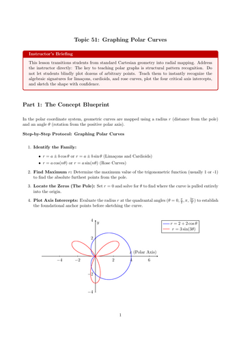 Graphing Polar Curves | Ready-to-Teach Resource | Maths Cover Work & Home Learning