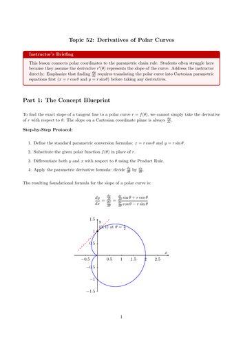Derivatives of Polar Curves | Ready-to-Teach Resource | Maths Cover Work & Home Learning
