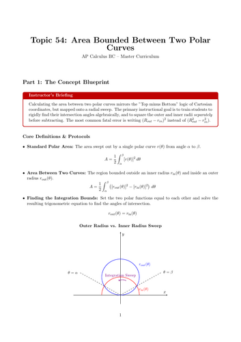Area Bounded Between Two Polar Curves | Ready-to-Teach Resource | Maths Cover Work & Home Learning