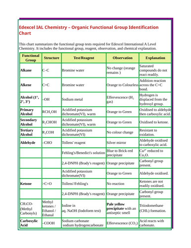 Identification of Organic functional groups for EDEXCEL IAL chemistry