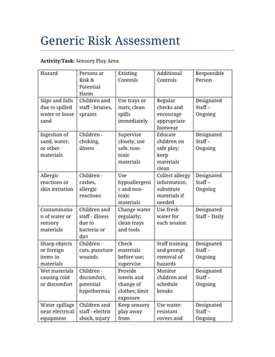 Sensory Play Risk Assessment
