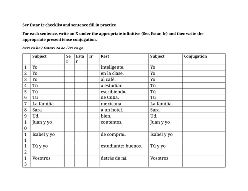 Ser Estar Ir checklist and sentence fill in practice
