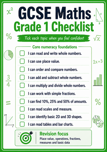 GCSE Maths Criteria Poster