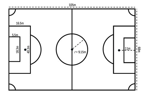 Football pitch maths