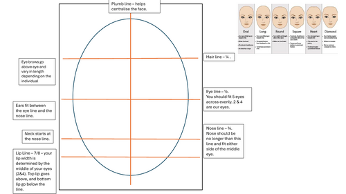 Proportions for portraiture.