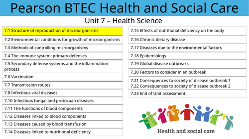 AAQ Unit 7 - Health Science