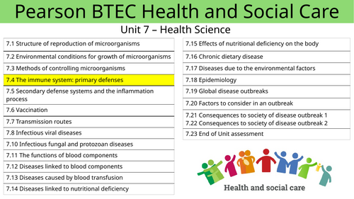 AAQ Unit 7 - Health Science Aim B