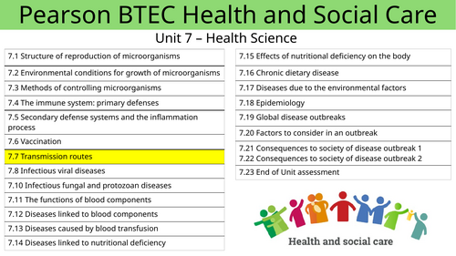 AAQ Unit 7 - Health Science Aim C
