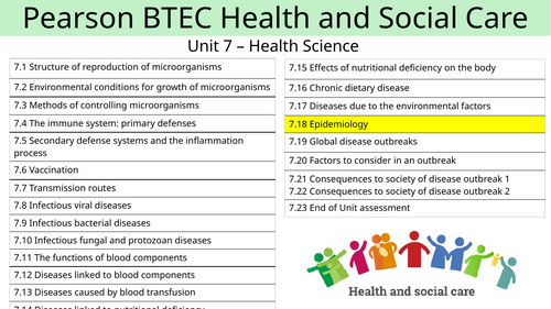 AAQ Unit 7 - Health Science Aim C