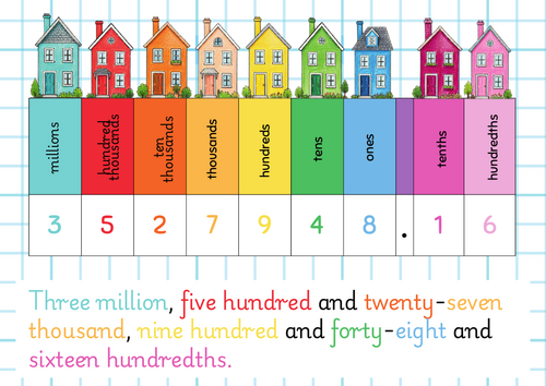 Place Value Lane - Place Value Chart Display