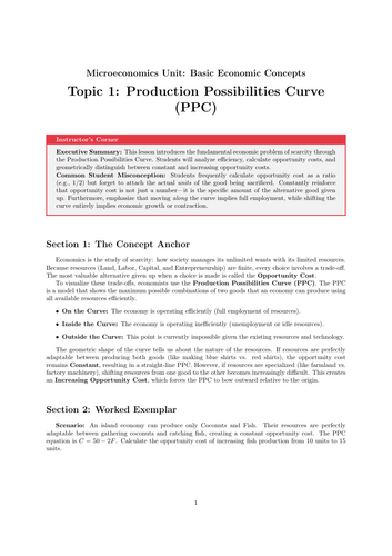 A-Level Economics Cover Work: Production Possibilities Curve (PPC)
