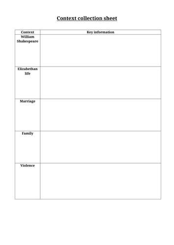 Romeo and Juliet context lessons